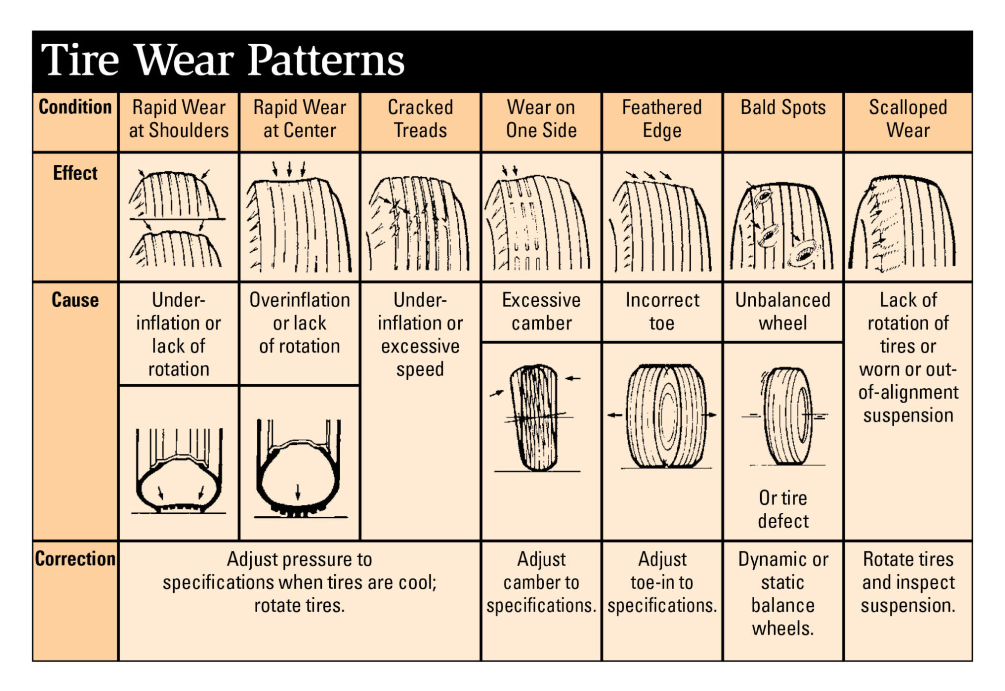 5939-102830 tire wear patterns image